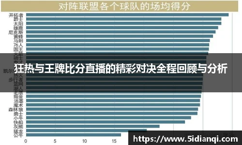 狂热与王牌比分直播的精彩对决全程回顾与分析
