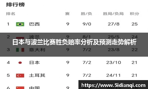 日本与波兰比赛胜负赔率分析及预测走势解析