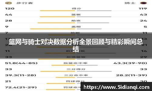 篮网与骑士对决数据分析全景回顾与精彩瞬间总结