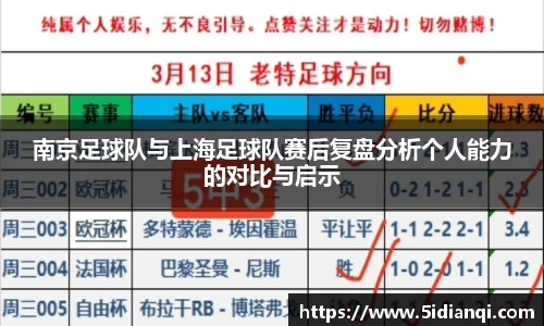 南京足球队与上海足球队赛后复盘分析个人能力的对比与启示